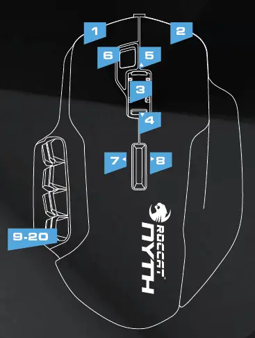 ASSIGNMENT: EASY-SHIFT[+]™