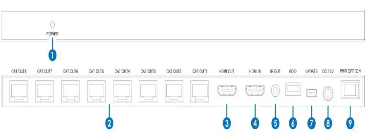 OREI HD18- HDMI Extender Splitter-FIG1