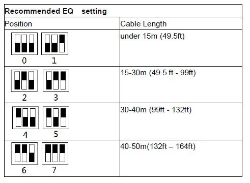 OREI HD18- HDMI Extender Splitter-FIG5