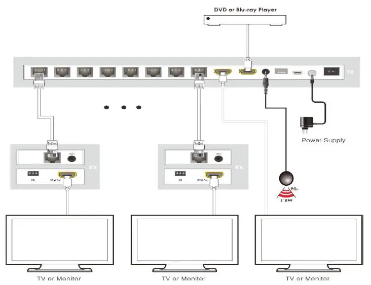 OREI HD18- HDMI Extender Splitter-FIG8