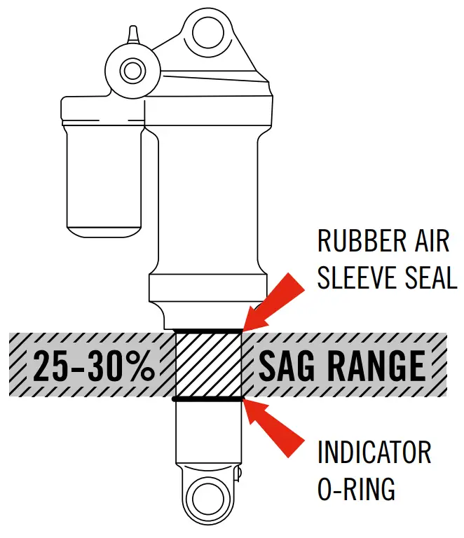 ROTWILD R750 Control Unit - fig 12
