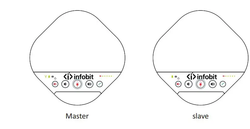 infobit iSpeaker M600 5.8G Wireless Cacading Speakerphones Kit 1