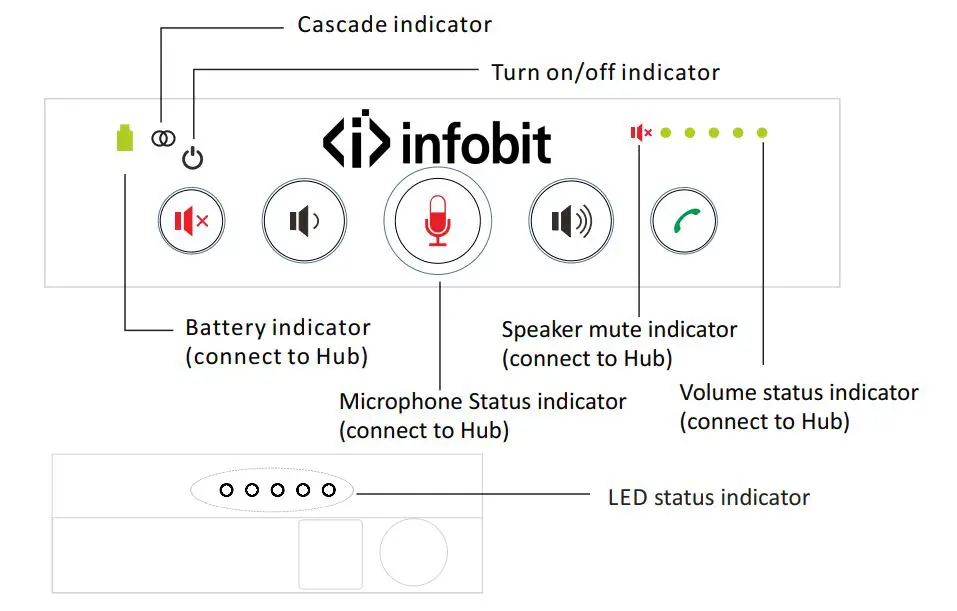 infobit iSpeaker M600 5.8G Wireless Cacading Speakerphones Kit 12