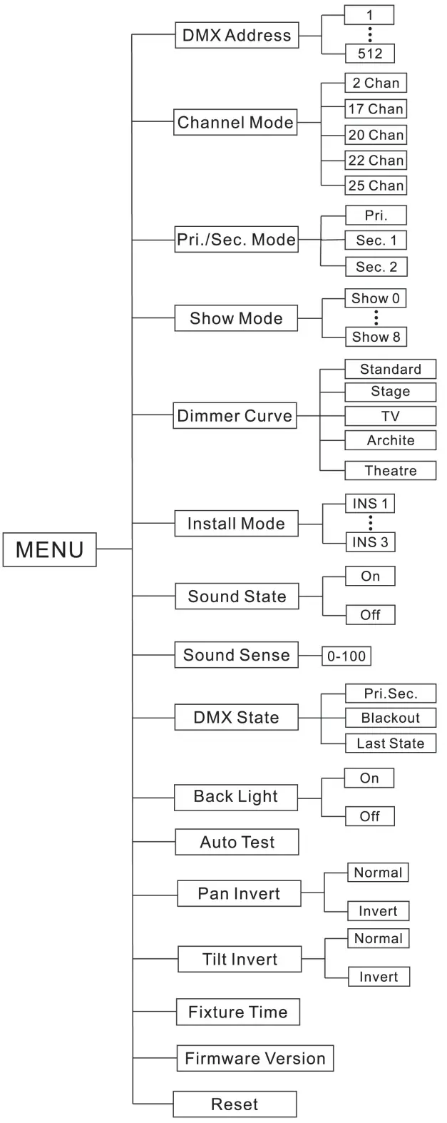 ADJ Event Bar Pro 4 Head White LEDs Pinspot System - 7