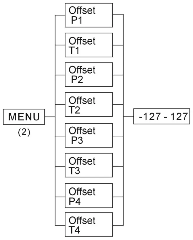 ADJ Event Bar Pro 4 Head White LEDs Pinspot System - 8