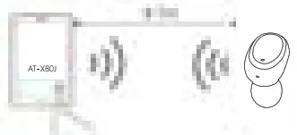 aiwa AT X80J True Wireless Earbuds-fig3