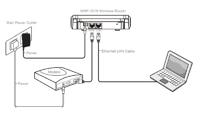 Tatung-WAP-3518-Dual-Band-Wireless-Router-2