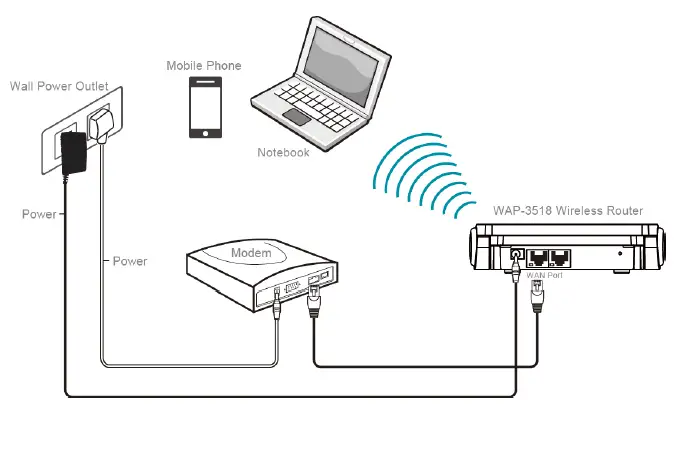 Tatung-WAP-3518-Dual-Band-Wireless-Router-3