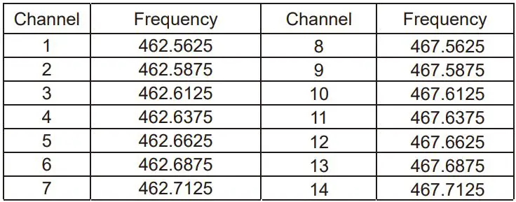 mini MN31 TRANSCEIVER FM RADIO User Manual - Channel List