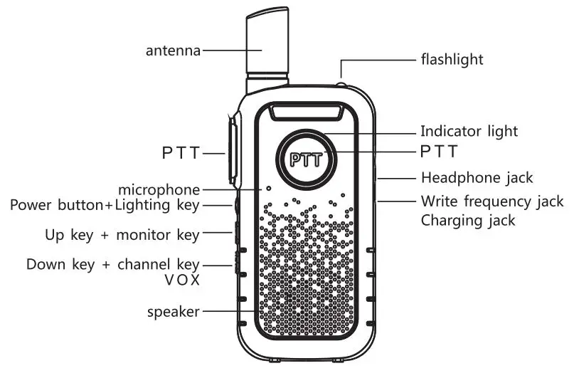 mini MN31 TRANSCEIVER FM RADIO User Manual - Understand the product