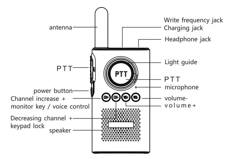 mini MN31 TRANSCEIVER FM RADIO User Manual - Understand the product