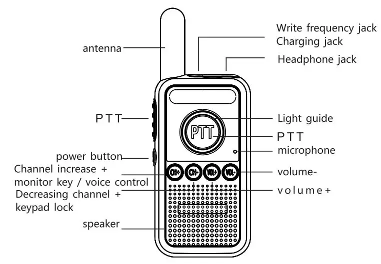 mini MN31 TRANSCEIVER FM RADIO User Manual - Understand the product