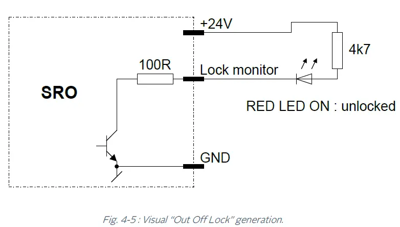 orolia-RBSOURCE-1600-DUAL-High-Performance-Rubidium-Reference-Dual-Source-fig-10