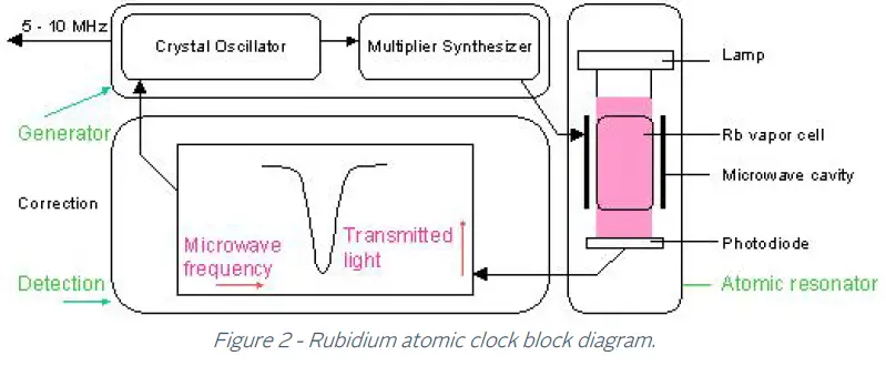 orolia-RBSOURCE-1600-DUAL-High-Performance-Rubidium-Reference-Dual-Source-fig-3