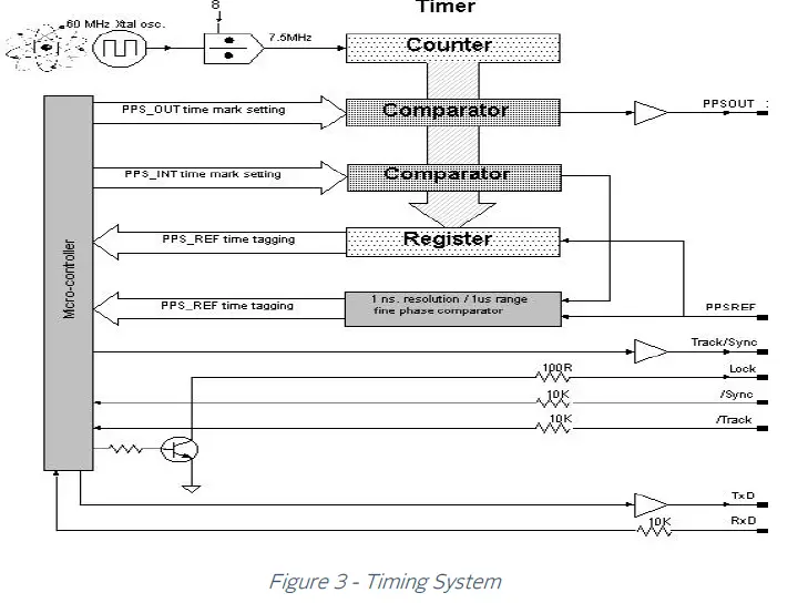 orolia-RBSOURCE-1600-DUAL-High-Performance-Rubidium-Reference-Dual-Source-fig-4