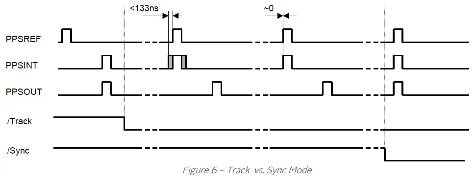 orolia-RBSOURCE-1600-DUAL-High-Performance-Rubidium-Reference-Dual-Source-fig-5