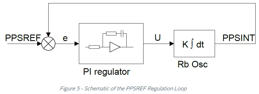 orolia-RBSOURCE-1600-DUAL-High-Performance-Rubidium-Reference-Dual-Source-fig-6