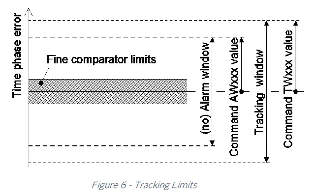 orolia-RBSOURCE-1600-DUAL-High-Performance-Rubidium-Reference-Dual-Source-fig-7