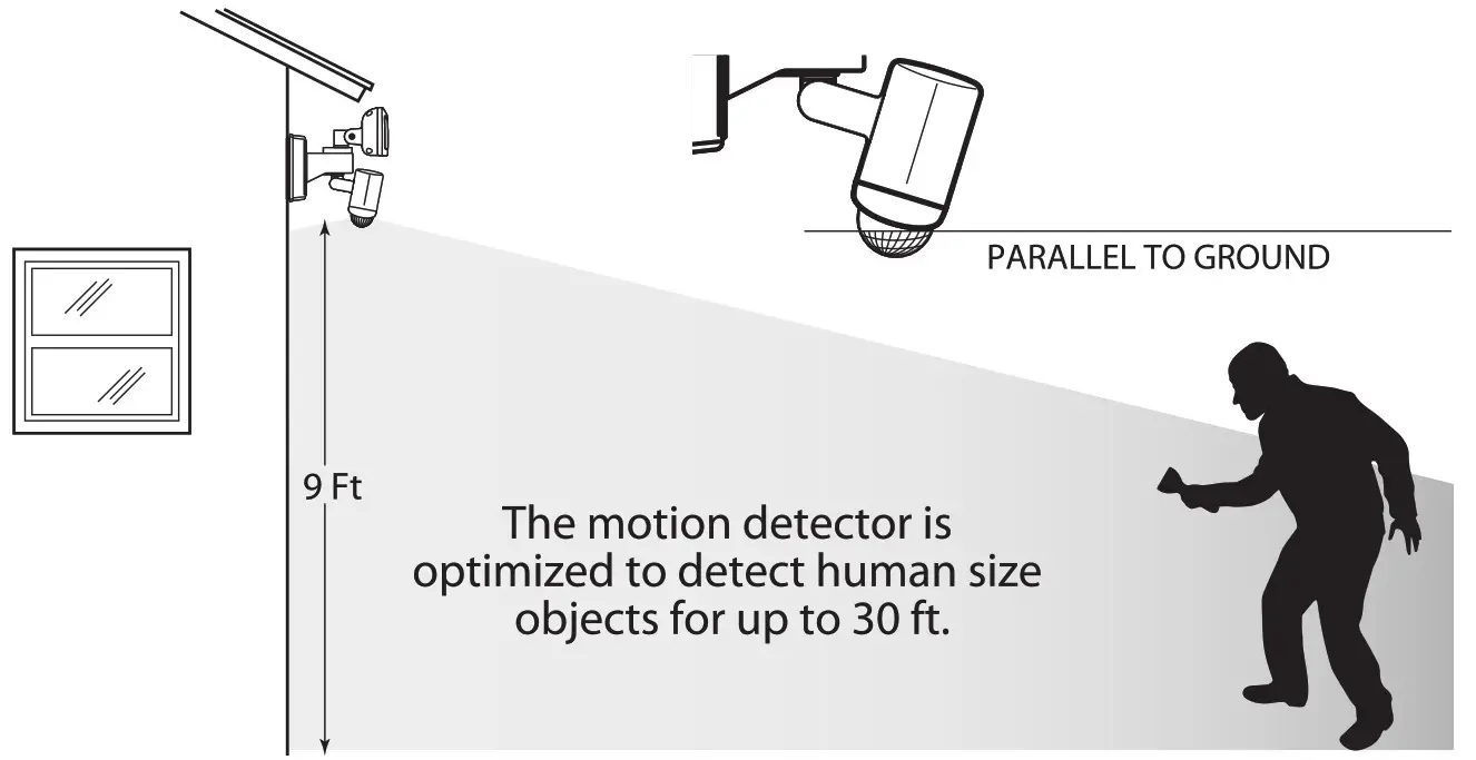 FEIT Flood Light Security Camera - part- c