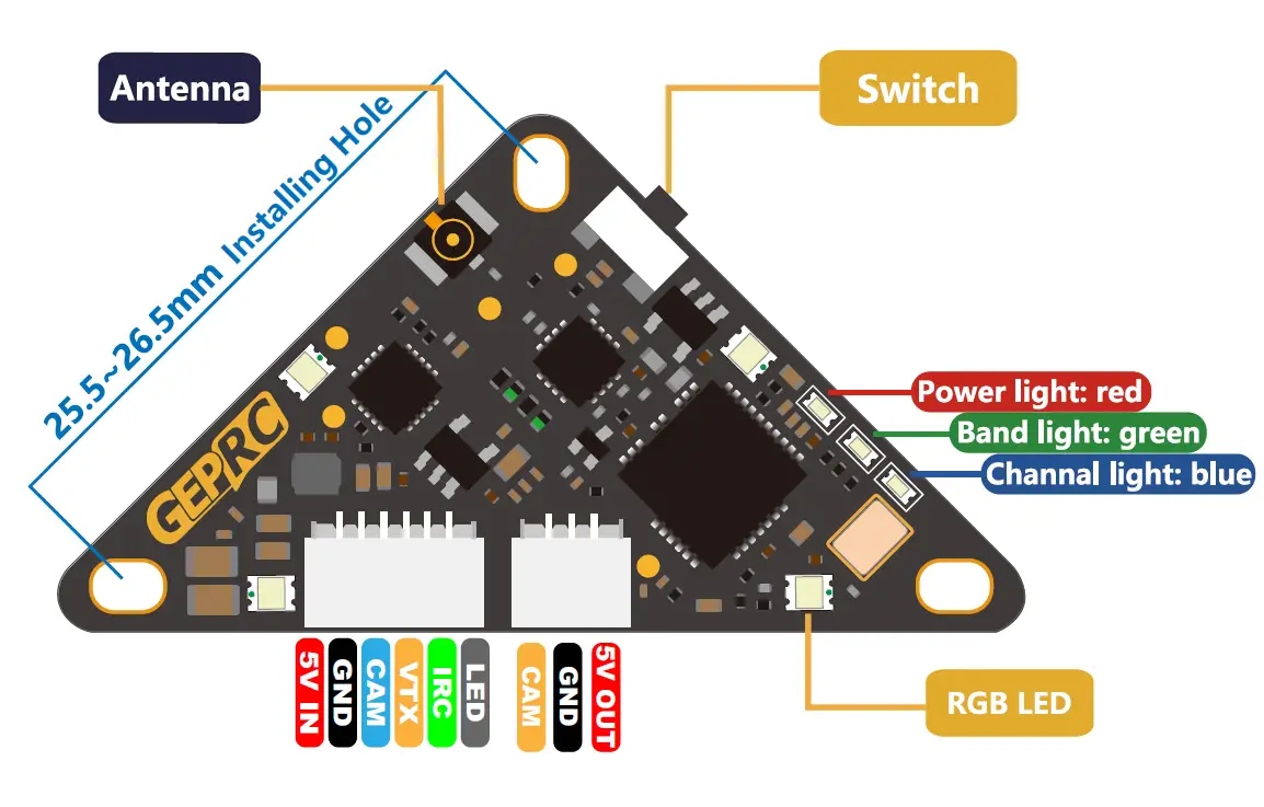 GEPRC RAD Whoop 5.8G VTX FIG 1