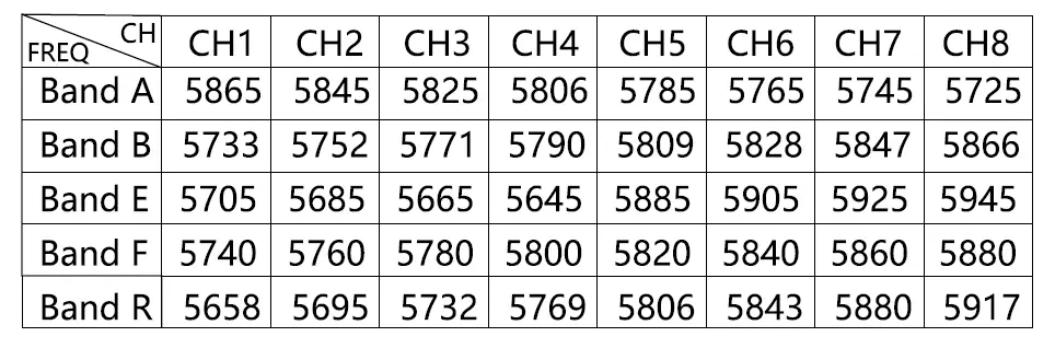 GEPRC RAD Whoop 5.8G VTX FIG 5