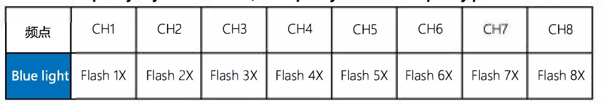 GEPRC RAD Whoop 5.8G VTX FIG 7