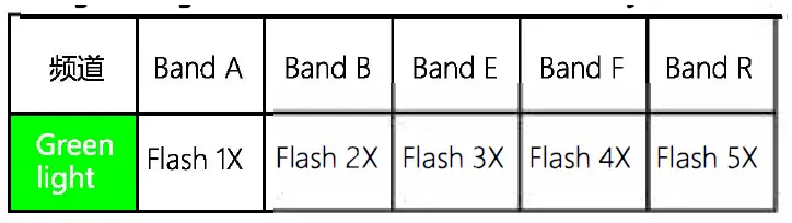 GEPRC RAD Whoop 5.8G VTX FIG 8