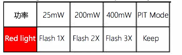 GEPRC RAD Whoop 5.8G VTX FIG 9