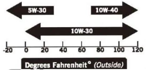 BORMANN BGB3000 Pro 2500W Petrol Generator - fig19