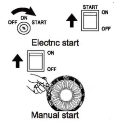 BORMANN BGB3000 Pro 2500W Petrol Generator - fig6