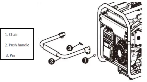 BORMANN BGB3000 Pro 2500W Petrol Generator - overvew3