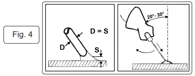 SEALEY MW140i MMA Inverter Welders - Fig3