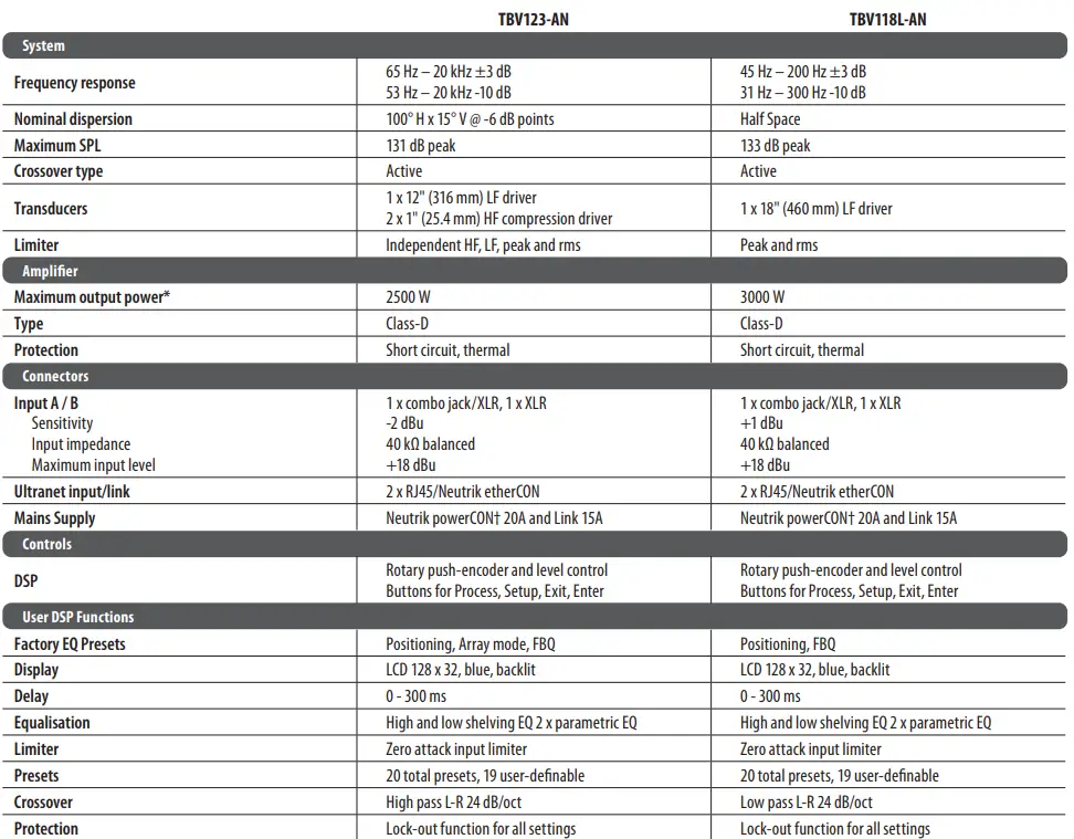Turbosound TBV123-AN Arrayable 2 Way 12 Inch Constant Curvature Loudspeaker 10