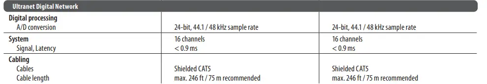 Turbosound TBV123-AN Arrayable 2 Way 12 Inch Constant Curvature Loudspeaker 11