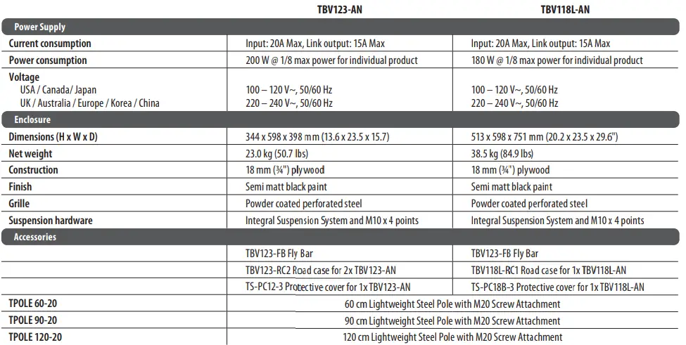 Turbosound TBV123-AN Arrayable 2 Way 12 Inch Constant Curvature Loudspeaker 12