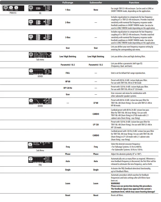 Turbosound TBV123-AN Arrayable 2 Way 12 Inch Constant Curvature Loudspeaker 4