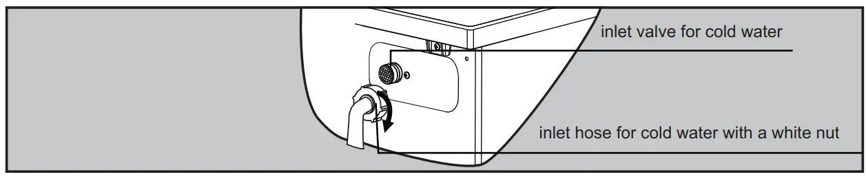 Water inlet connection