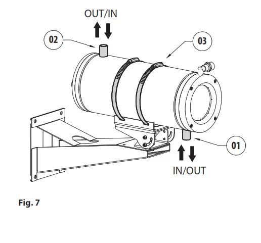 VIDEOTEC NXW Series NXM36 Liquid Cooled Camera Housing - fig 6