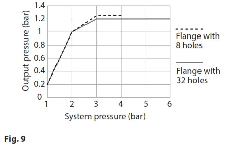 VIDEOTEC NXW Series NXM36 Liquid Cooled Camera Housing - fig 8