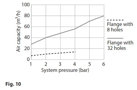VIDEOTEC NXW Series NXM36 Liquid Cooled Camera Housing - fig 9