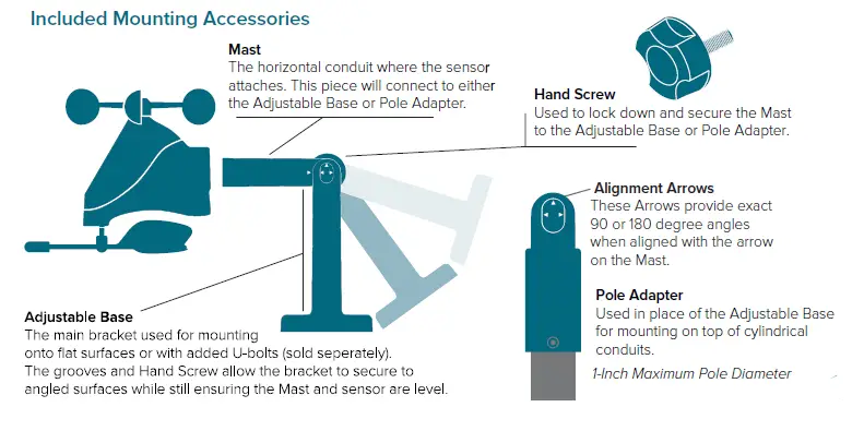 LA-CROSSE-TECHNOLOG- 328-1414-Wireless-Professional-Weather-Station-11