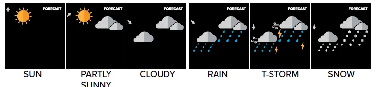 LA-CROSSE-TECHNOLOG- 328-1414-Wireless-Professional-Weather-Station-19