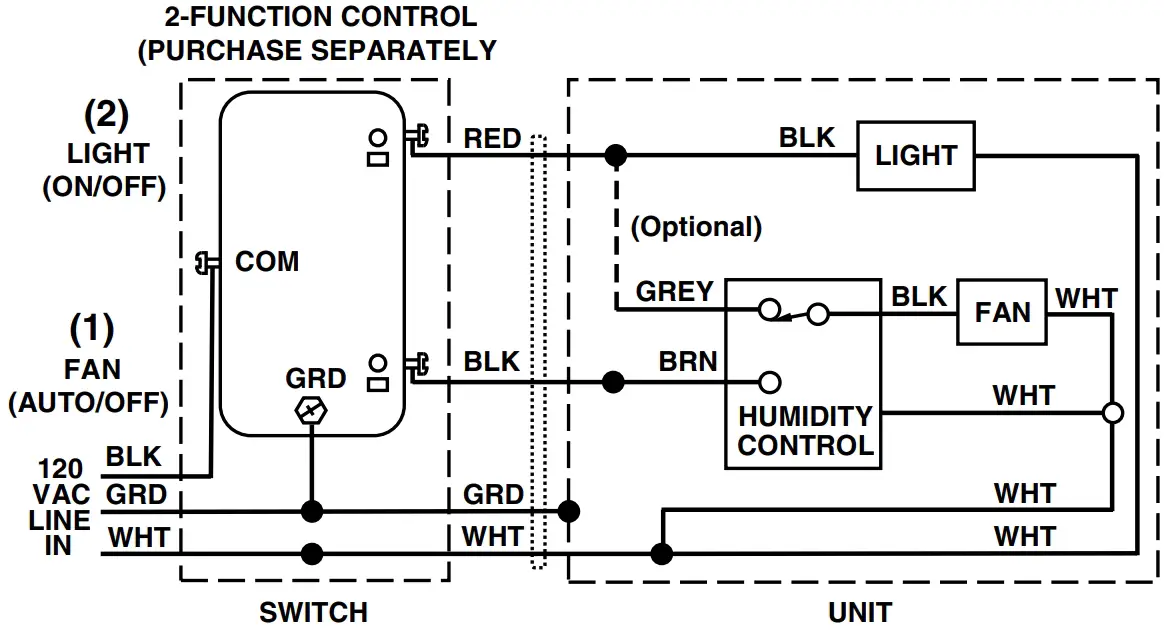 WIRING DIAGRAMS