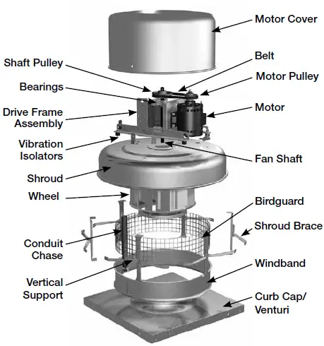 ACCUREX XRED Direct Drive Downblast Centrifugal Roof Exhaust-16