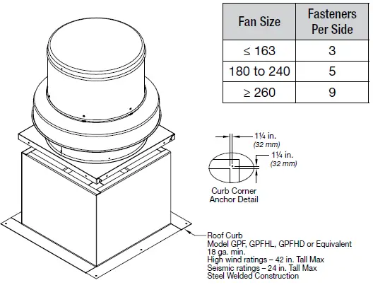 ACCUREX XRED Direct Drive Downblast Centrifugal Roof Exhaust-17