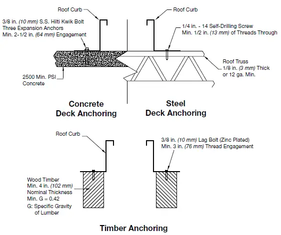 ACCUREX XRED Direct Drive Downblast Centrifugal Roof Exhaust-18