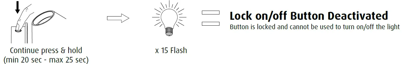 louis poulsen Keglen 175 Wall Mounting 15