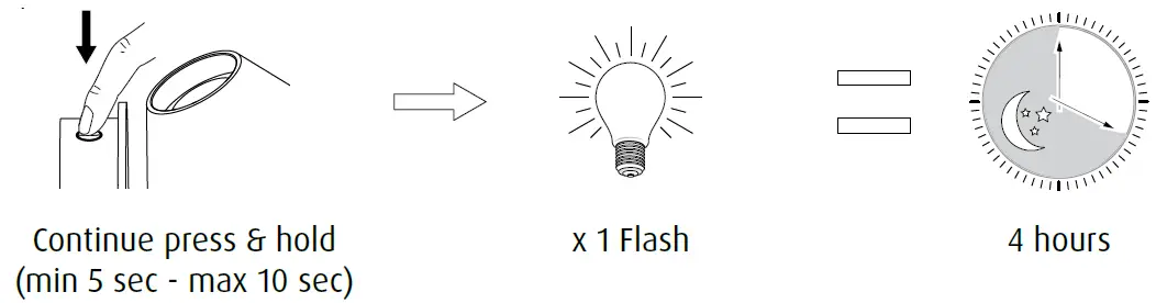 louis poulsen Keglen 175 Wall Mounting 27