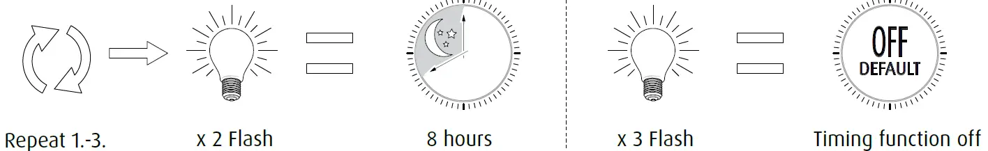 louis poulsen Keglen 175 Wall Mounting 28