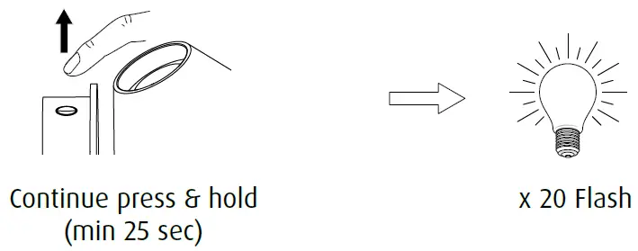 louis poulsen Keglen 175 Wall Mounting 35
